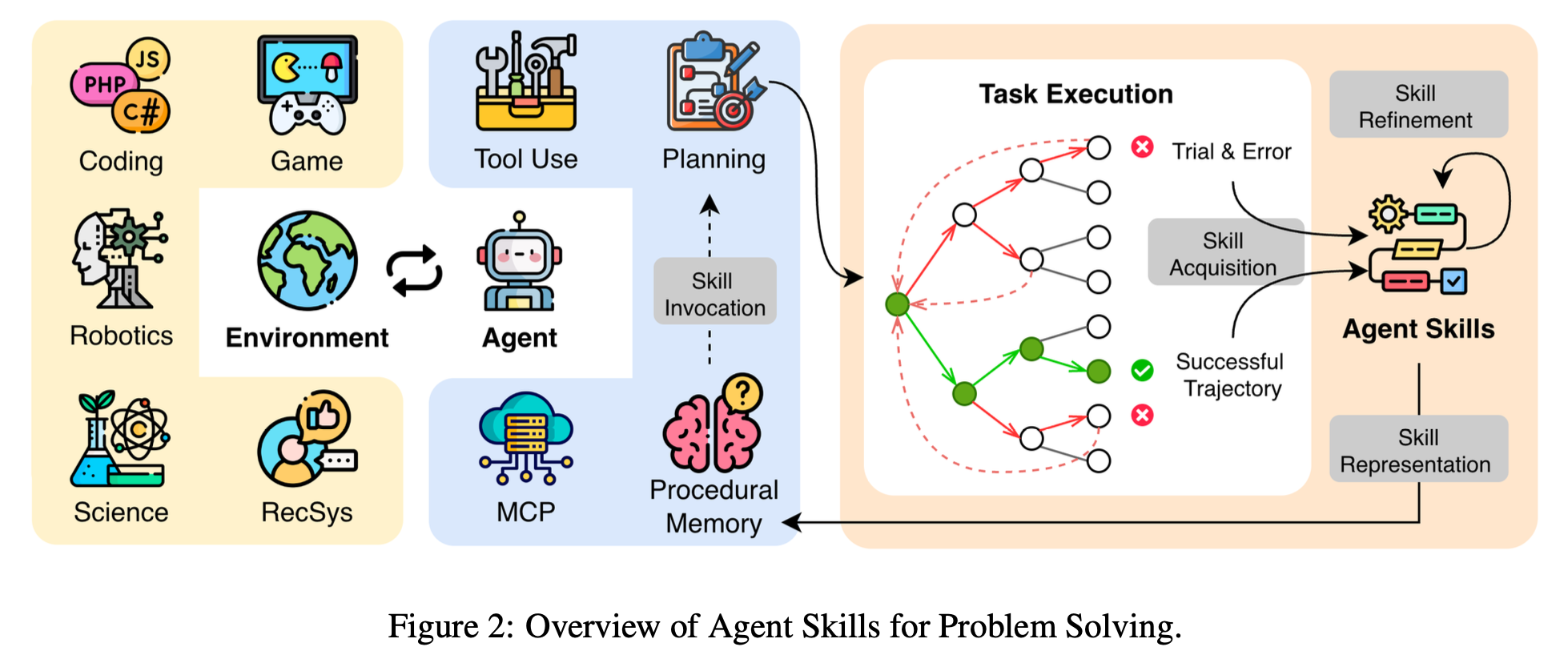 Agent skills overview
