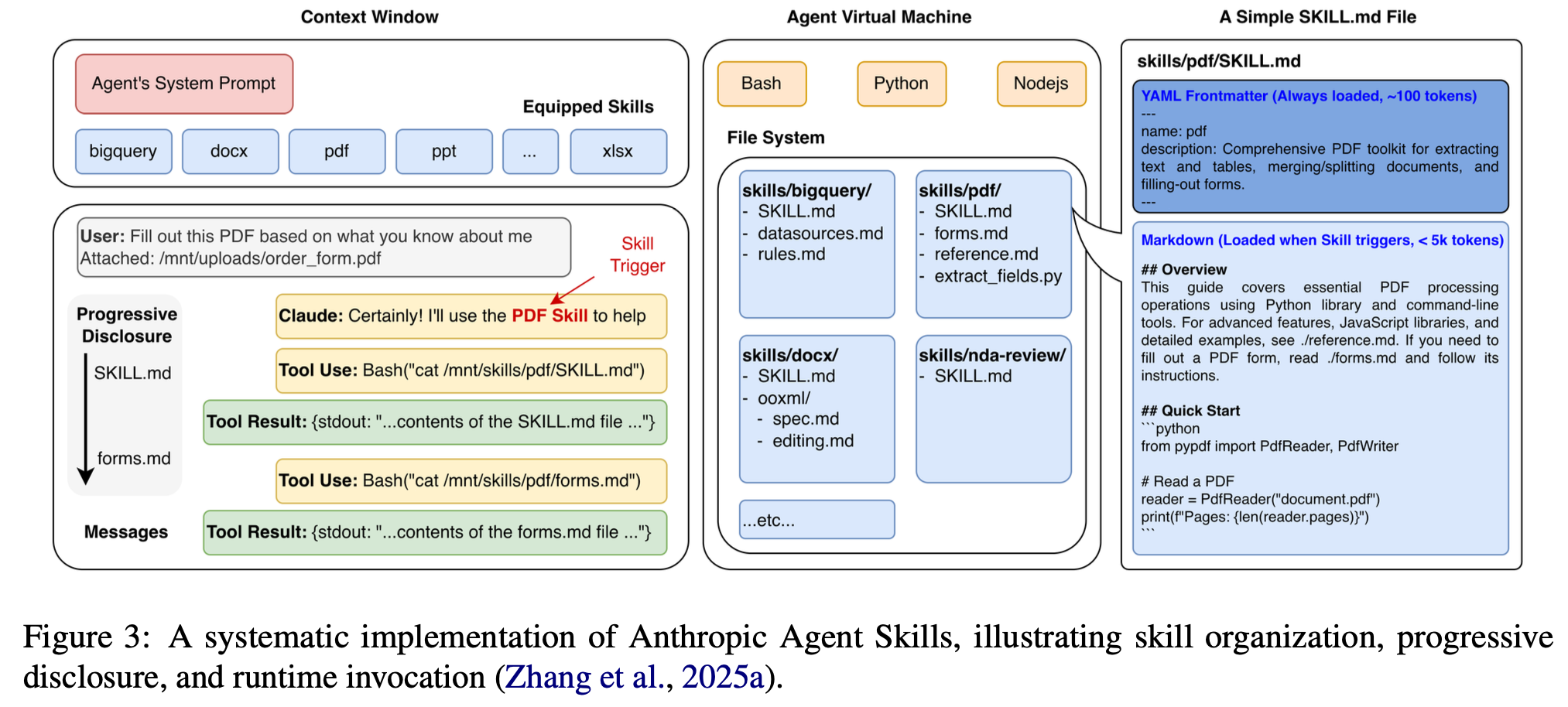 Anthropic agent skills map